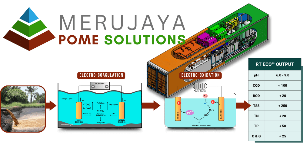 Meru Jaya Pome Solutions Sdn Bhd - Palm Oil Mill Effluent Treatment