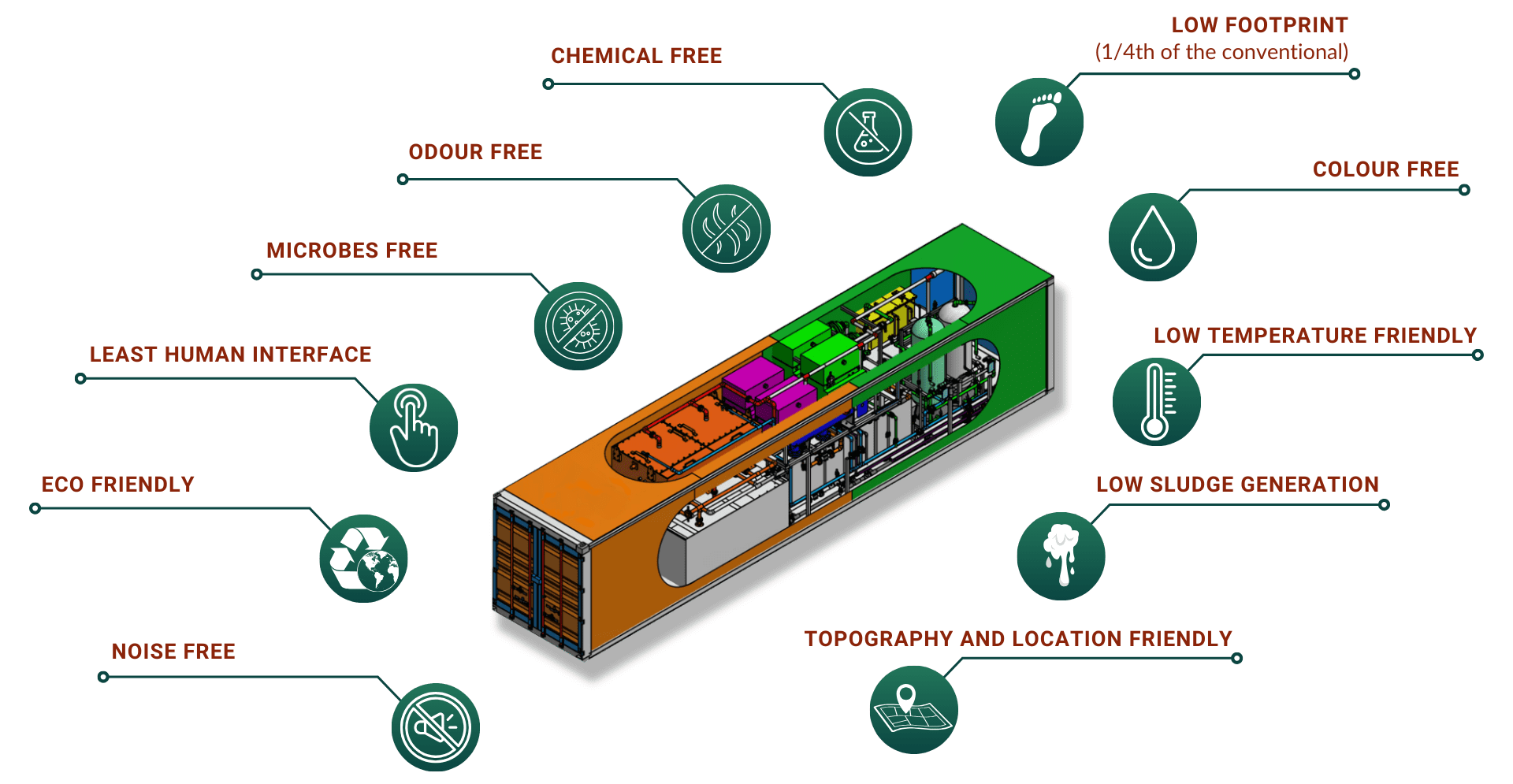 Meru Jaya Pome Solutions Sdn Bhd - Palm Oil Mill Effluent Treatment